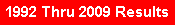 1992 thru 2008 Results